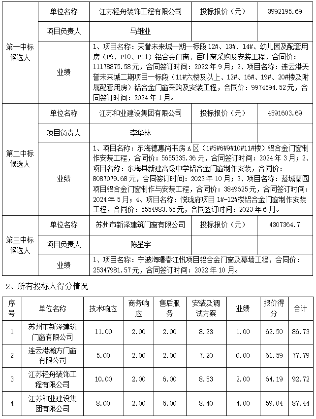 57dc3bb069f8173e18e16bea06faee6c.png 57dc3bb069f8173e18e16bea06faee6c.png